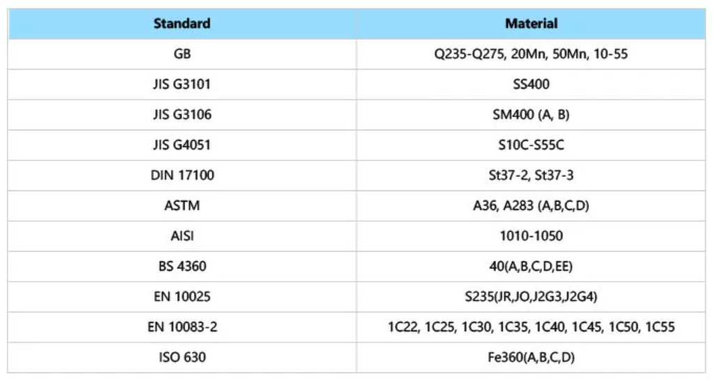 Placa de acero al carbono laminado en caliente ASTM A36: compre acero